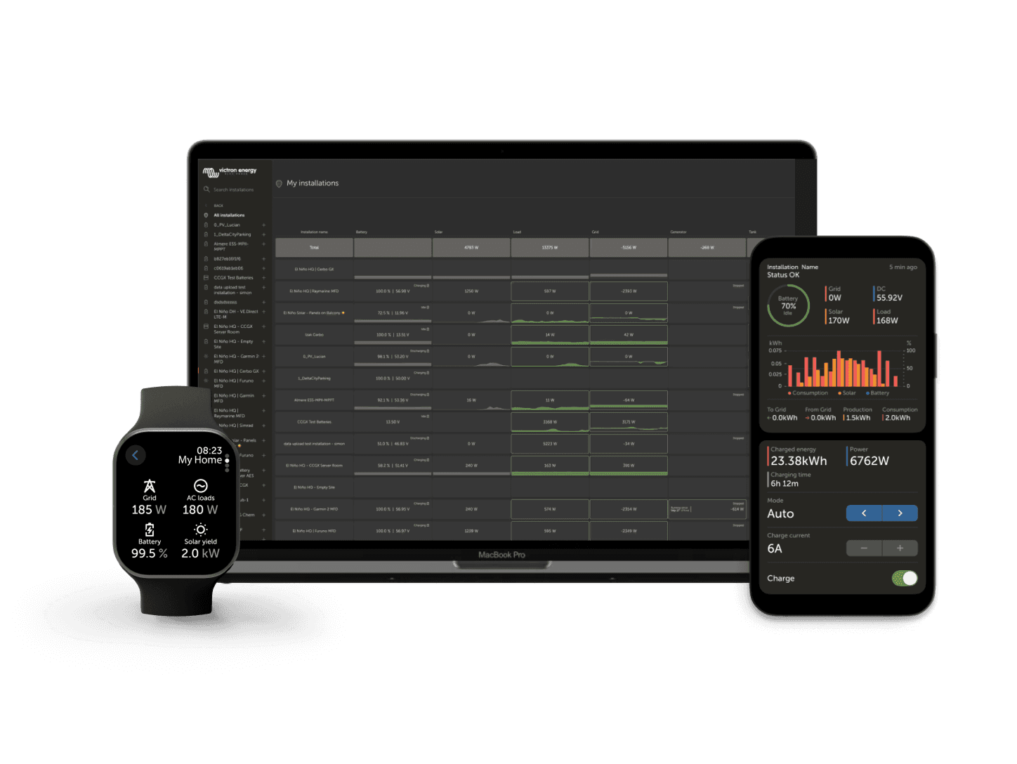 VRM - fjärrhanteringsportal