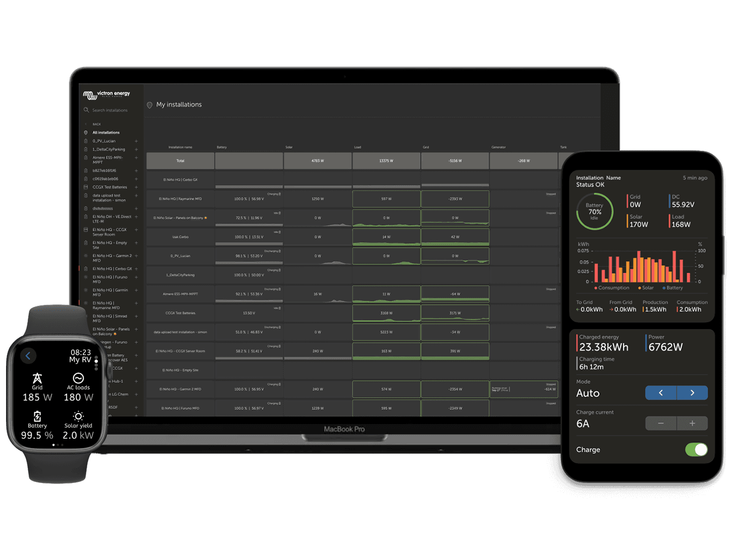 VRM - Fjärrövervakningsportal