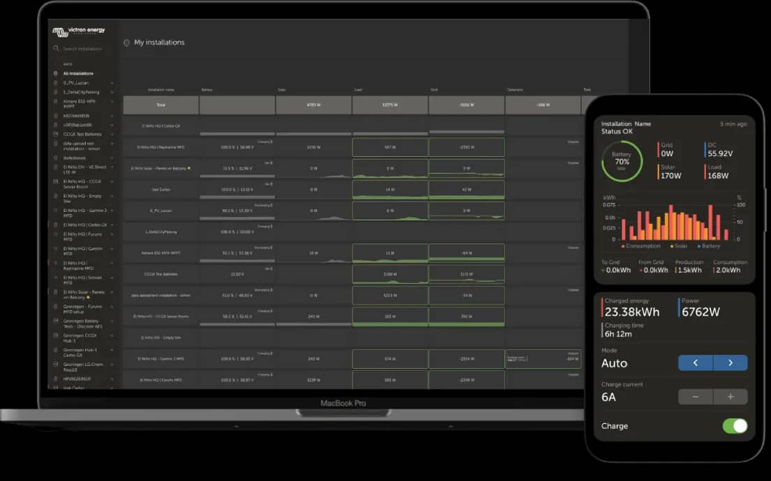VRM - Remote monitoring