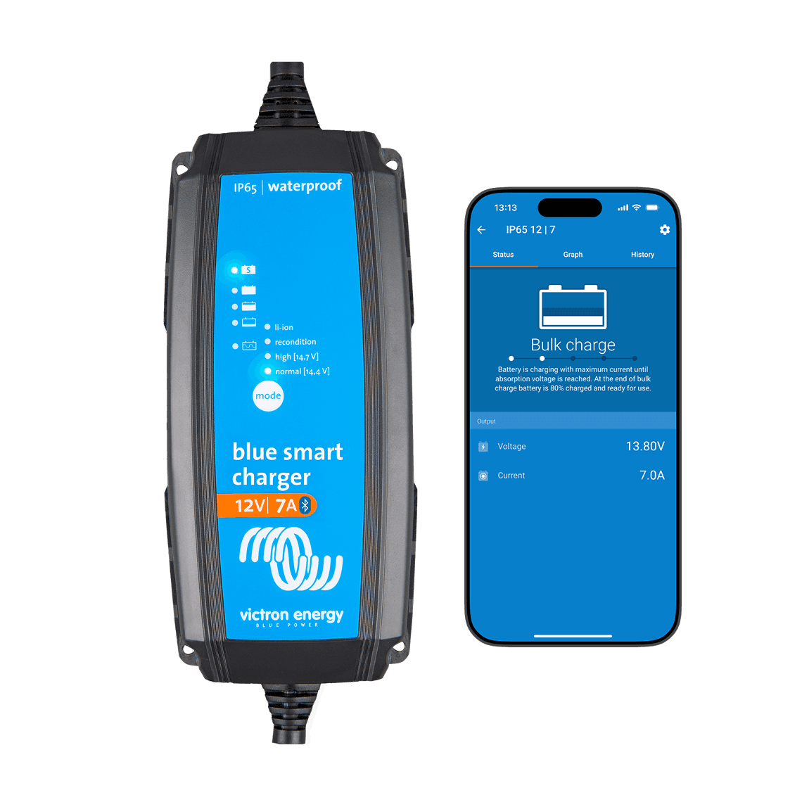 Laddare Blue Smart IP65