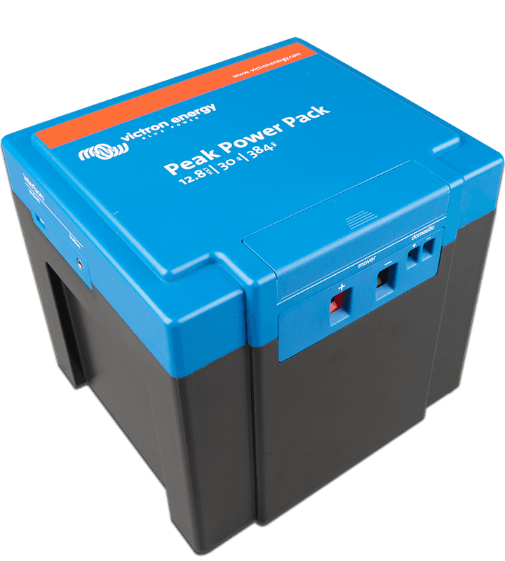 Peak Power Pack (Toppeffektpaket)