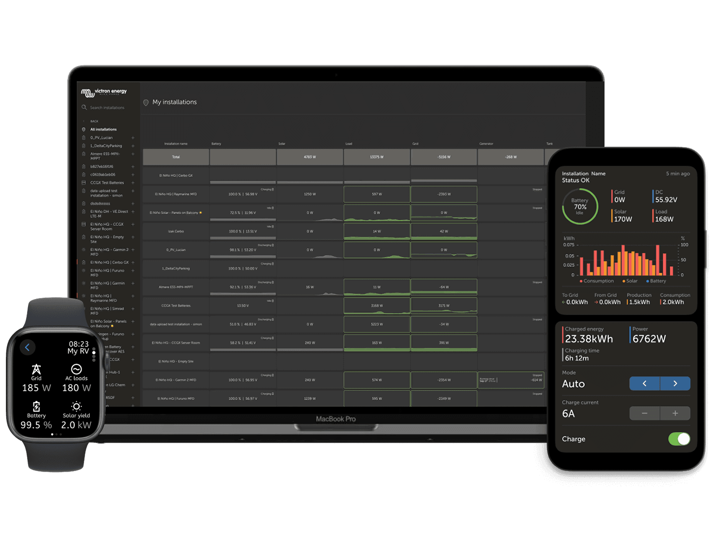 VRM - Fjärrövervakningsportal