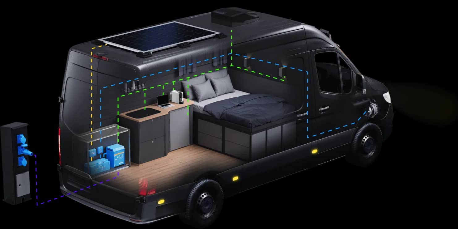 Genomskärningsvy av en campingbuss som visar dess kompletta Victron-strömsystem