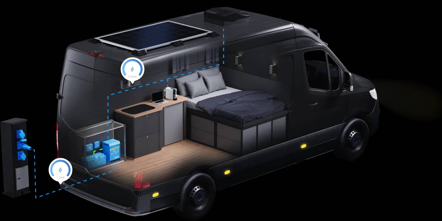 Genomskärningsvy av en campingbuss som belyser landströmsladdning via en Victron inverter/laddare