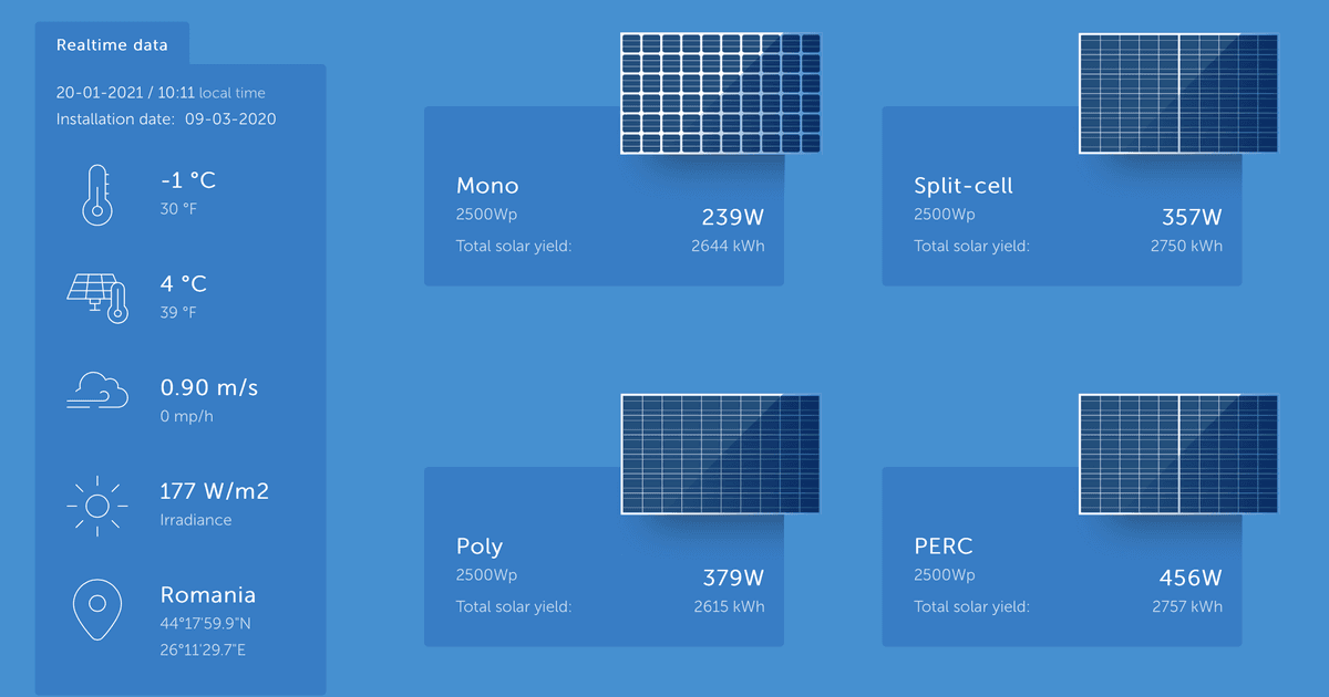 Which Solar Panel?