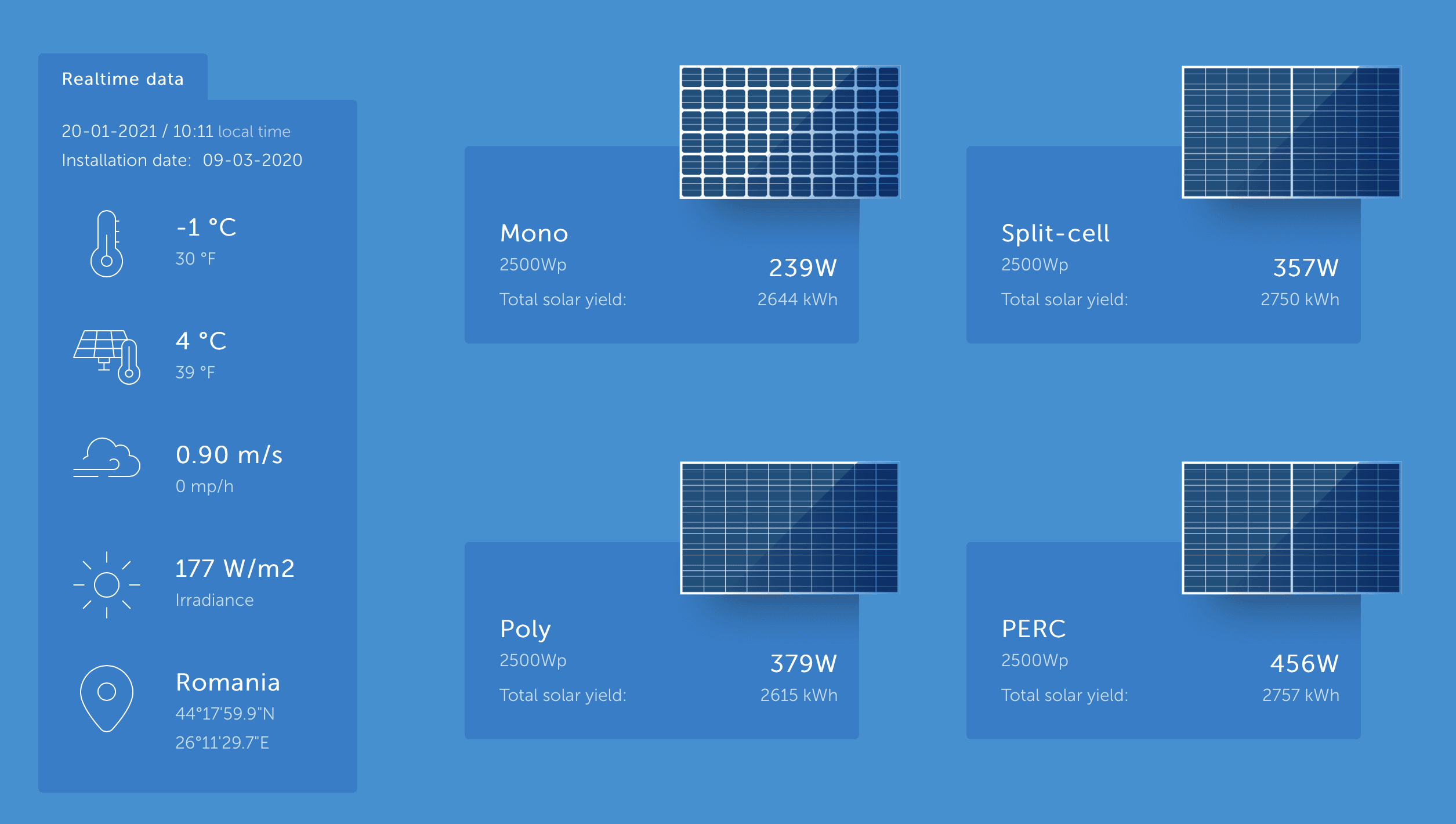which-solar-panel-featured