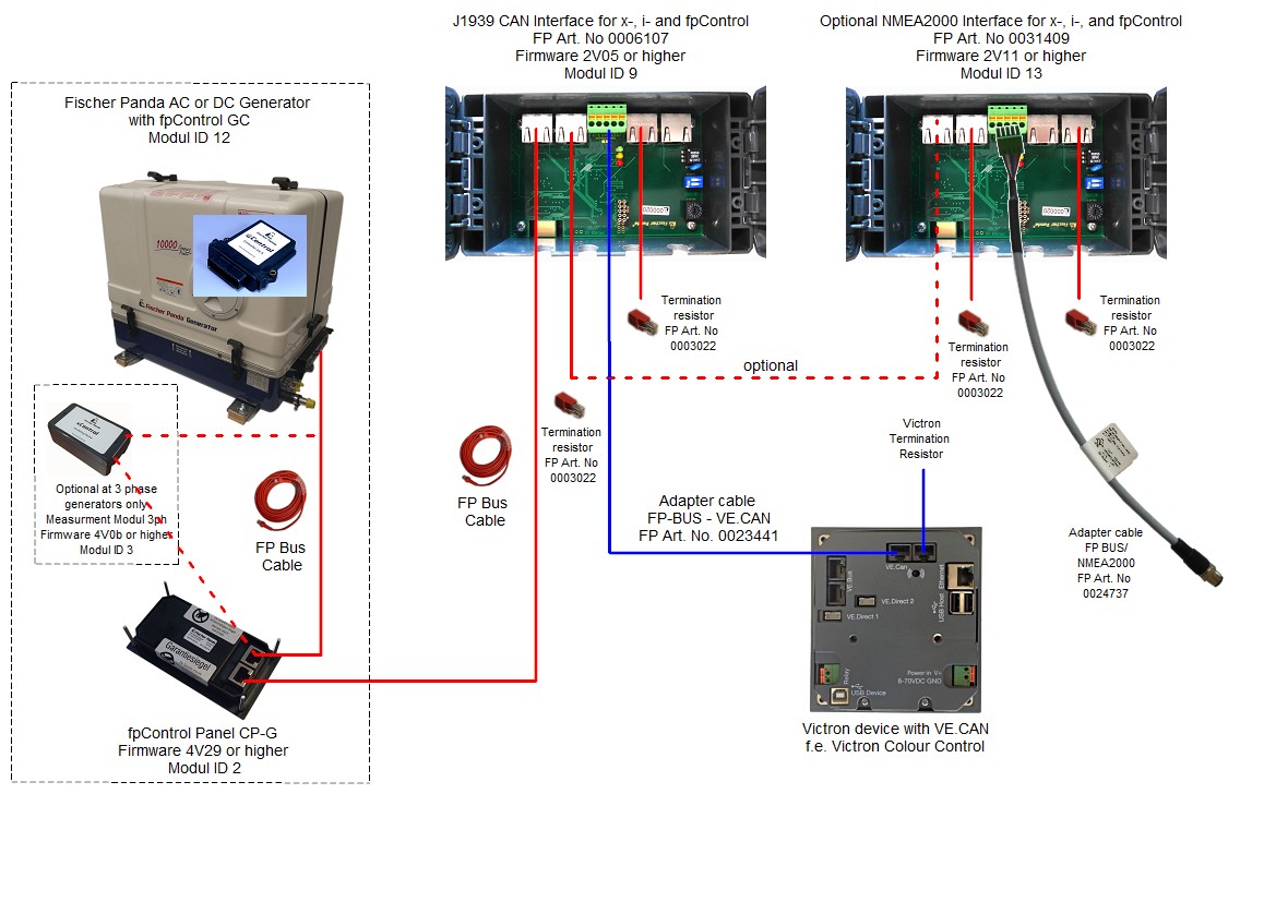 HTC_fpControl-Victron-optional_nmea2000.jpg