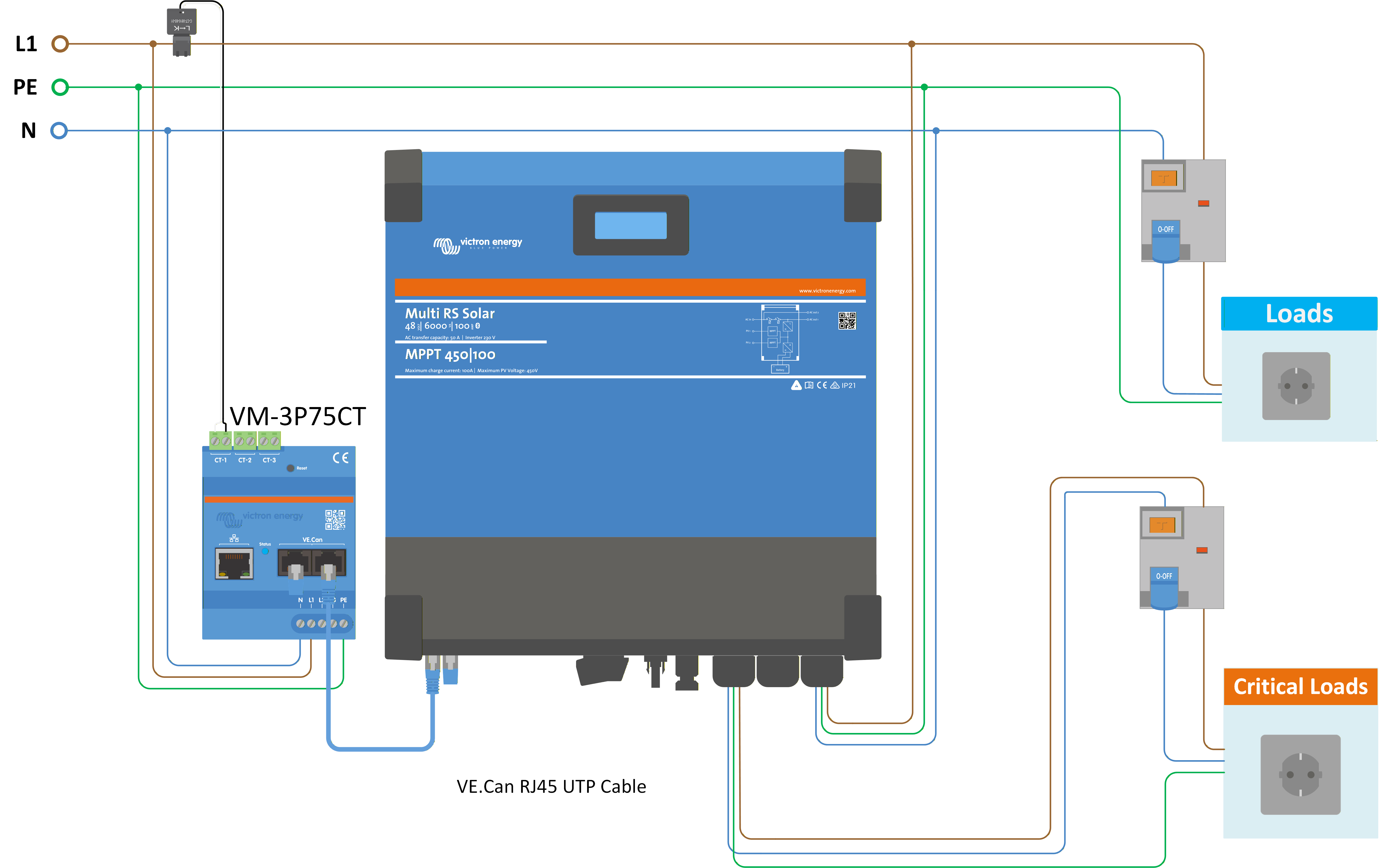 MultiRS_EM_Grid_VECan.png